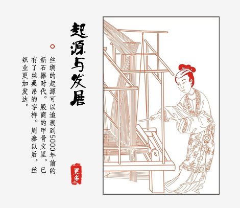 起源與發展